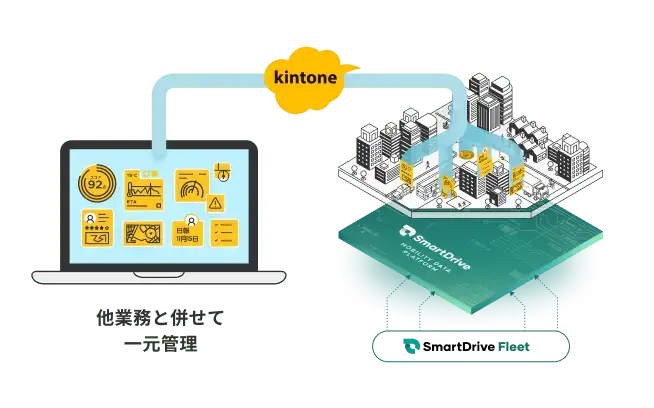 kintoneアプリへのモビリティデータ自動反映