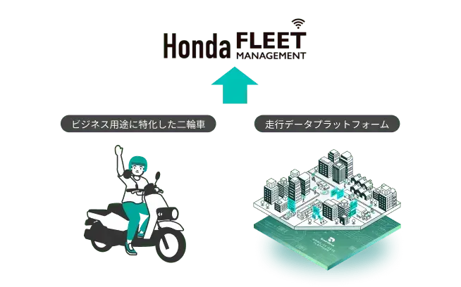 二輪車用コネクテッドサービスへのプラットフォーム提供