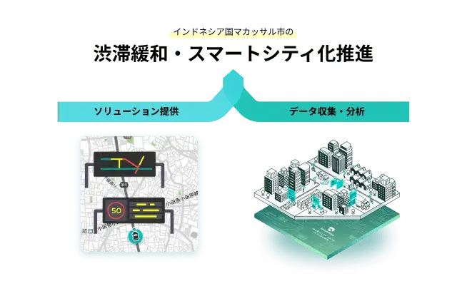 インドネシア国マカッサル市の渋滞緩和へ向けた取り組み