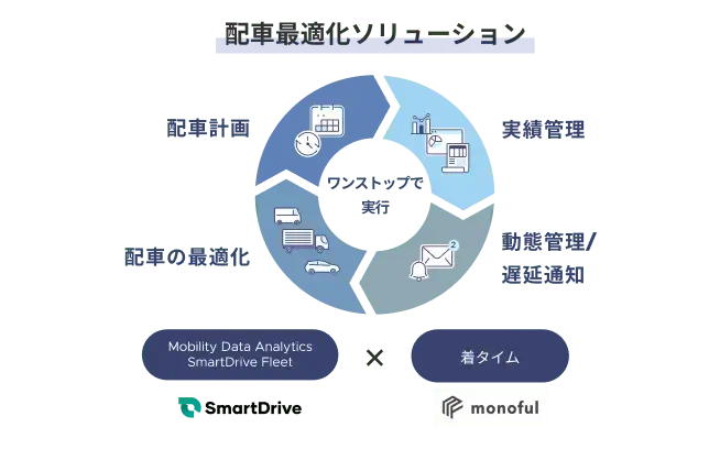 運行計画からの遅延を可視化するサービスを共同開発