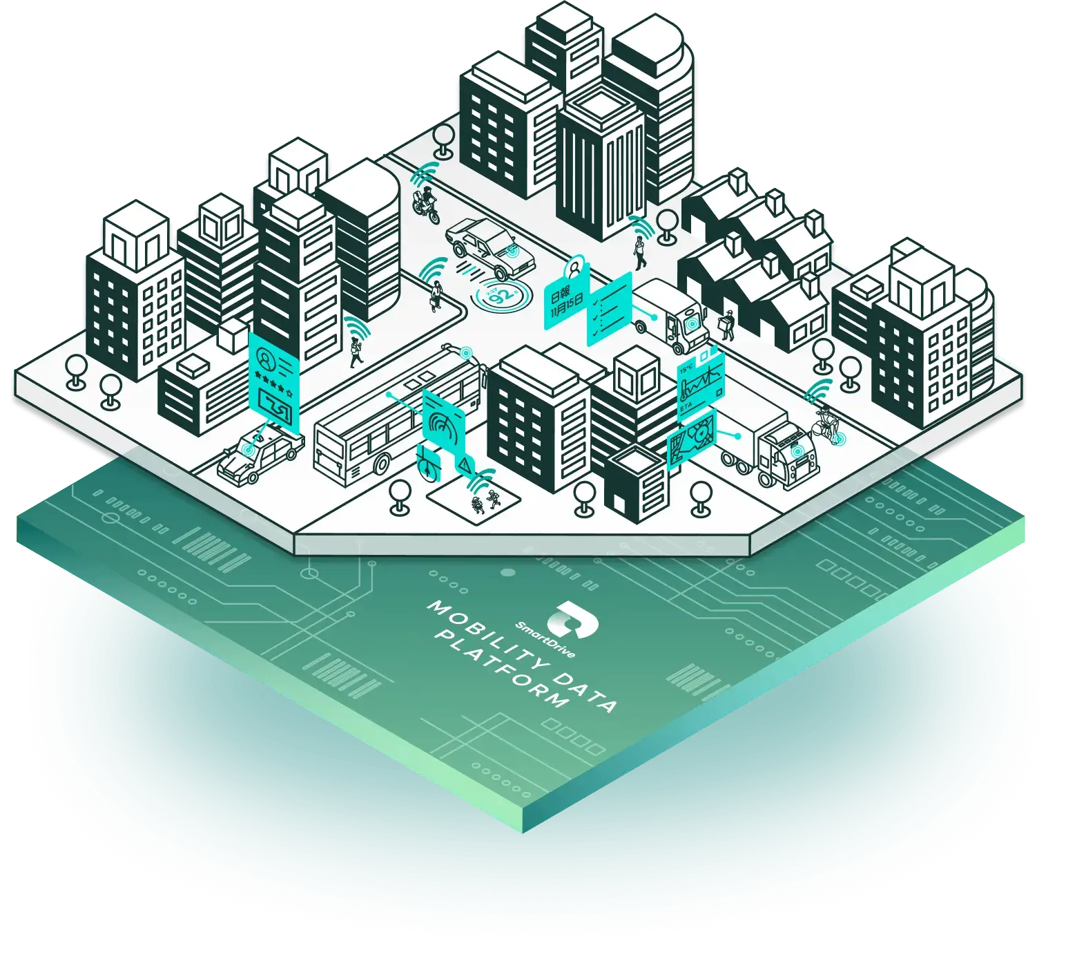 Mobility Data Platformとは？