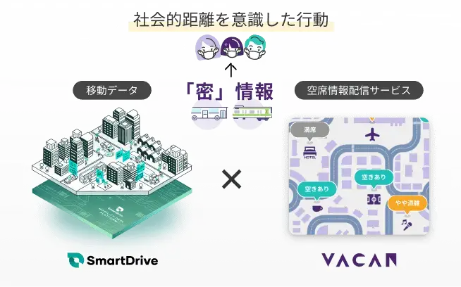 バスなど移動体の「密」情報を可視化する取り組み