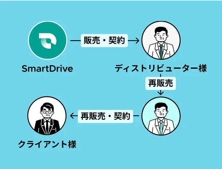 ディストリビューター経由