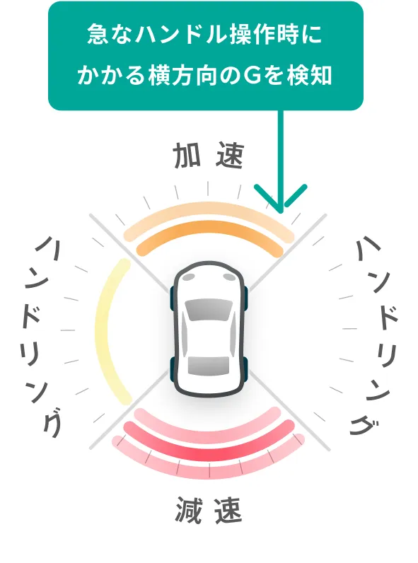 ハンドル操作イメージ