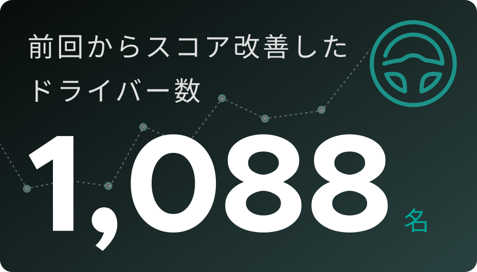 イベントの結果1