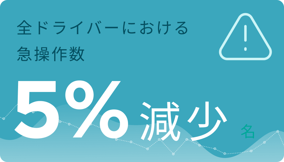 イベントの結果2