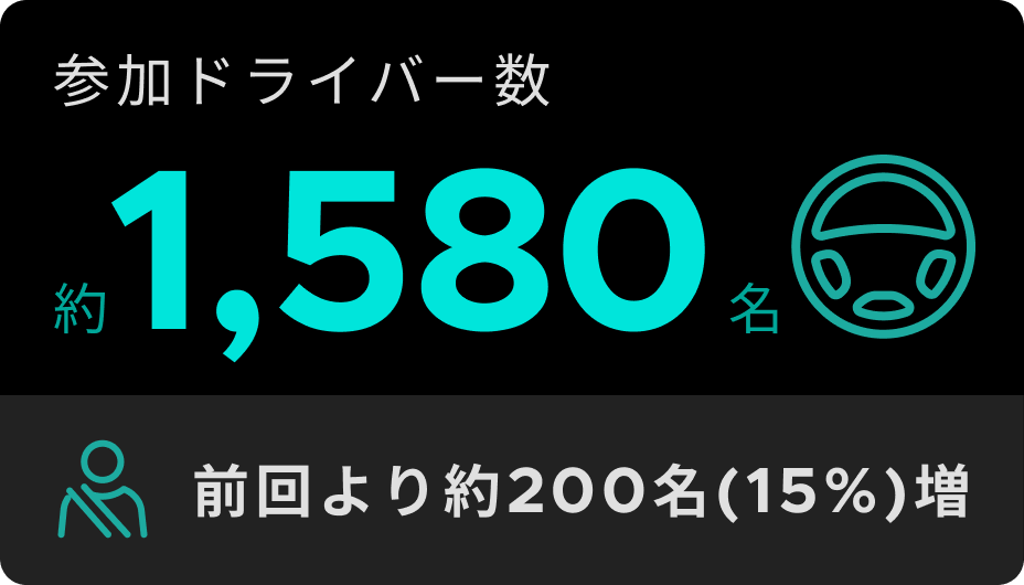 イベントの結果1
