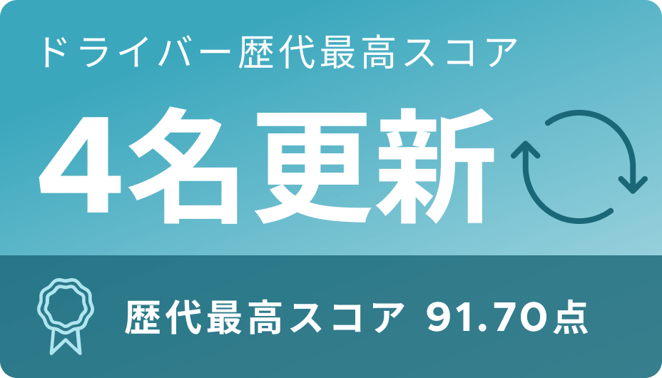 イベントの結果2