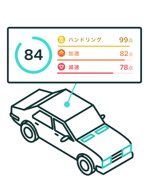 危険運転を可視化事故を未然に防止