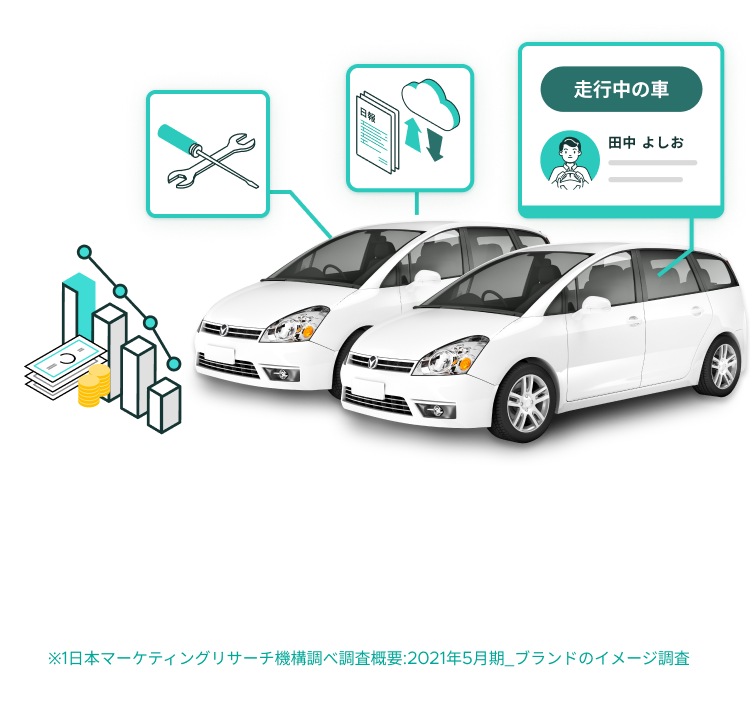 車両に関する情報を一括管理しコスト削減